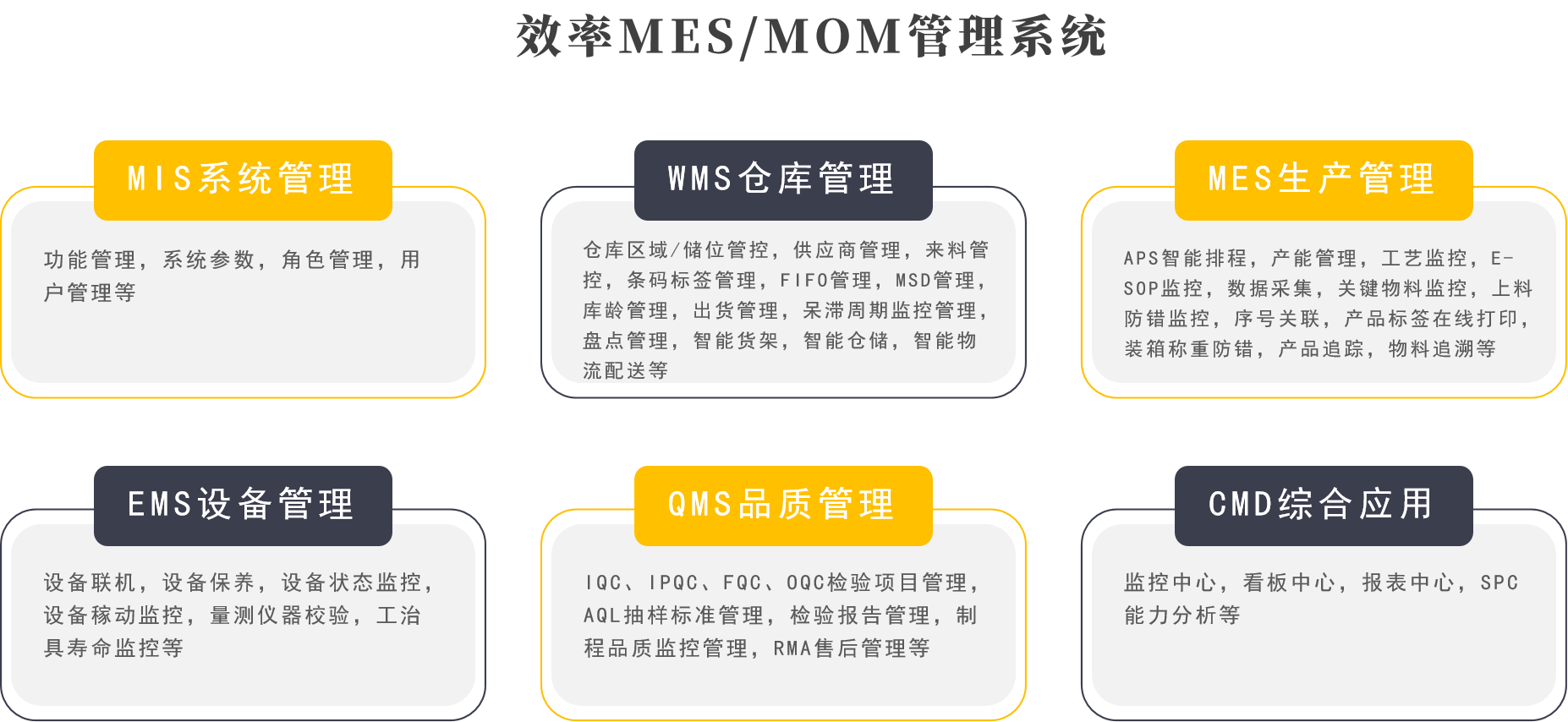 威尼斯澳门人MES/MOM系统功效